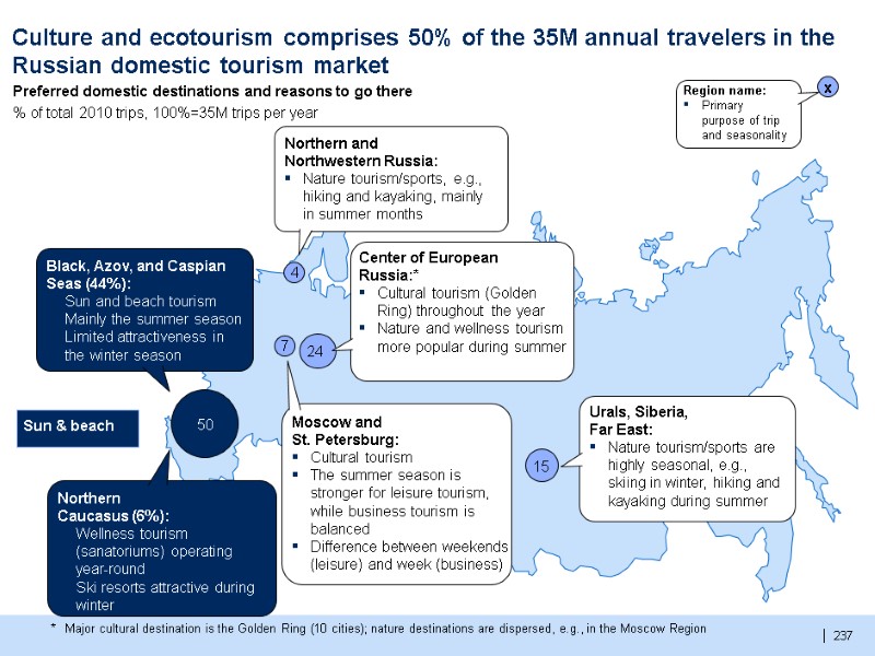 237  10 Preferred domestic destinations and reasons to go there  % of